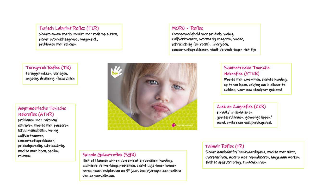 Neuromotorische Ontwikkeling_01x